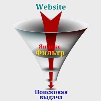 Санкции и фильтры Яндекс в Улан-Удэ